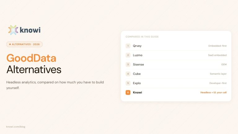 GoodData alternatives