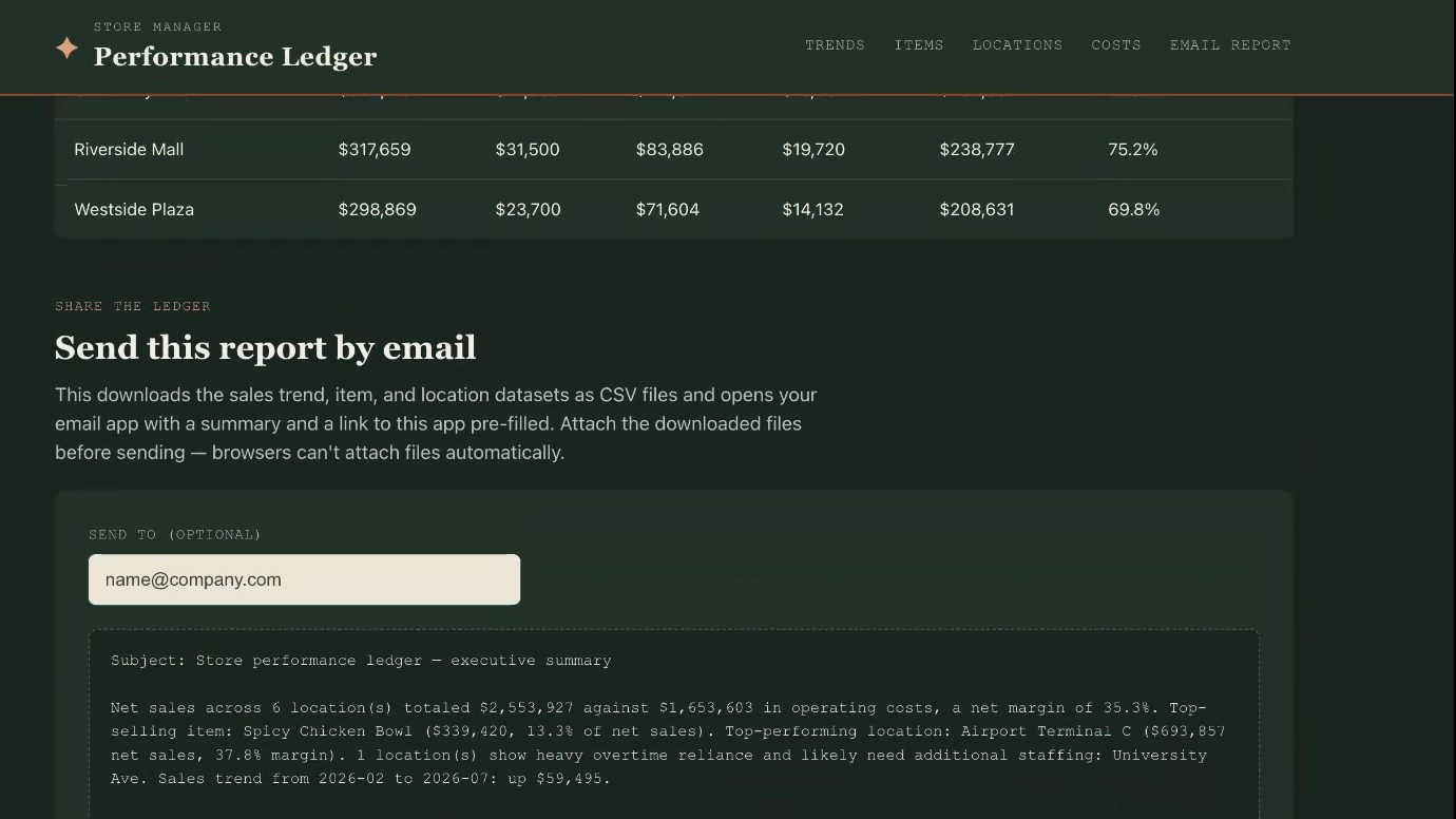 The Send this report by email section of the app: a recipient field, a pre-filled subject line and executive summary, and the sales, item and location datasets exported as CSV files.