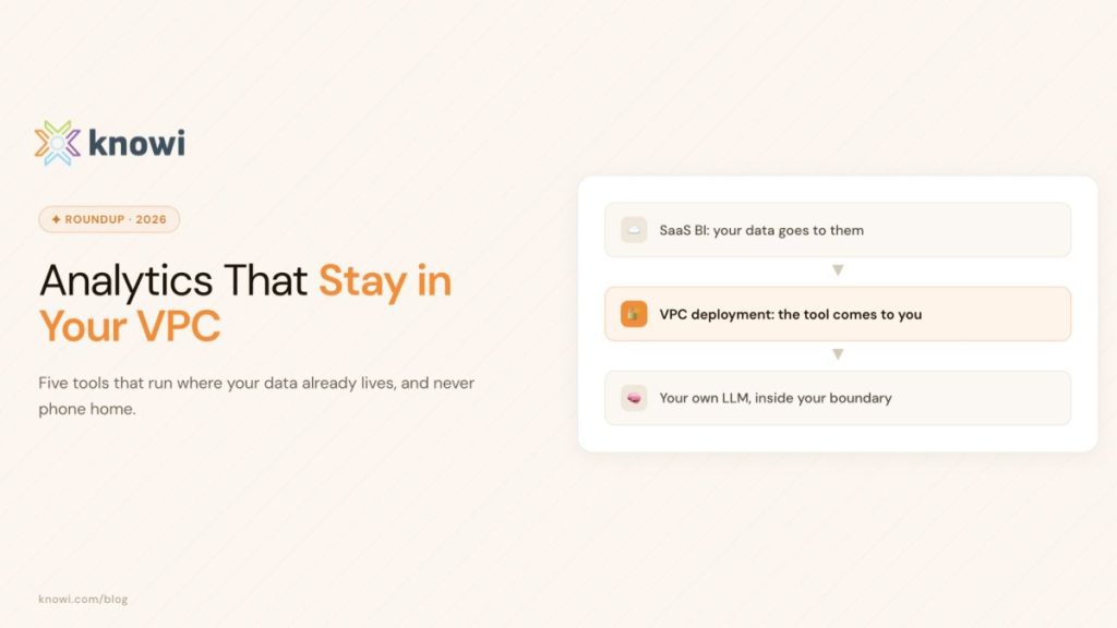 Secure analytics for sensitive PII data