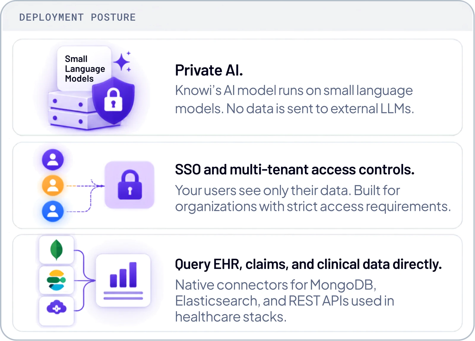 Deployment posture. Private AI: Knowi's AI model runs on small language models, no data is sent to external LLMs. SSO and multi-tenant access controls: your users see only their data, built for organizations with strict access requirements. Query EHR, claims and clinical data directly: native connectors for MongoDB, Elasticsearch and REST APIs used in healthcare stacks.